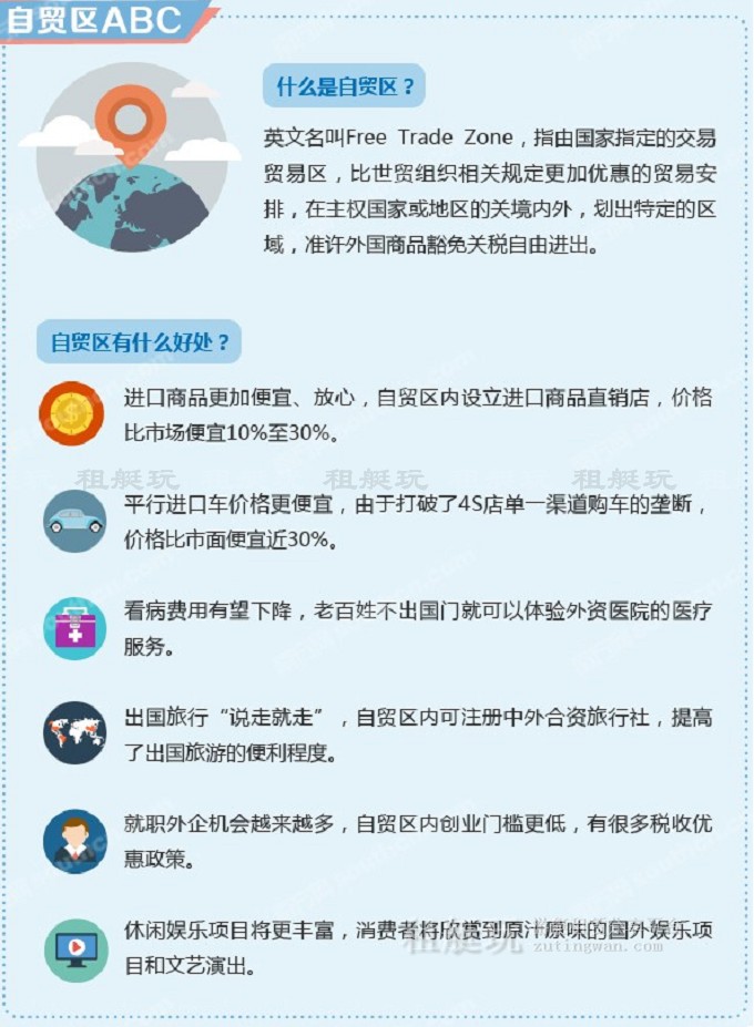 利好：臺灣允許游艇租賃&海南（含三亞）申報自貿區(qū)